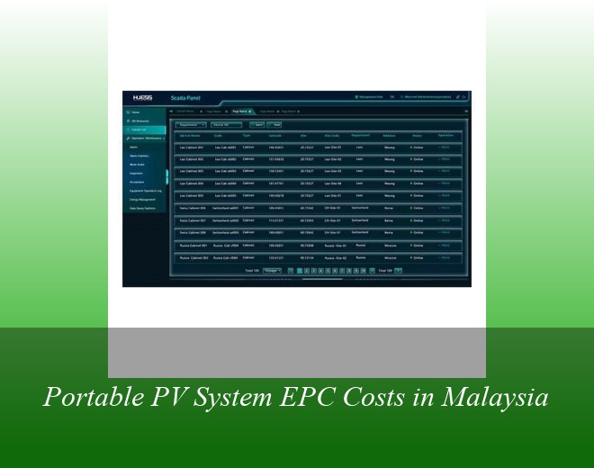 Portable PV System EPC Costs in Malaysia