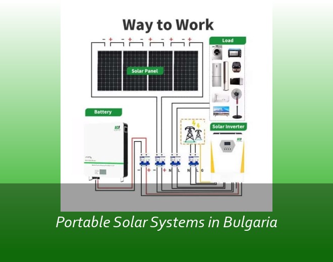 Portable Solar Systems in Bulgaria