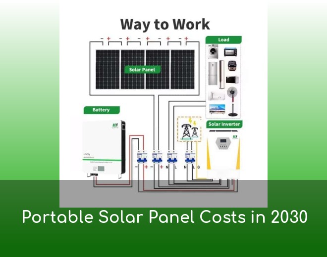 Portable Solar Panel Costs in 2030